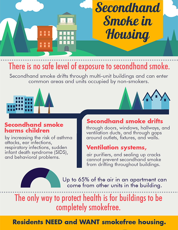 Secondhand Smoke Infographic